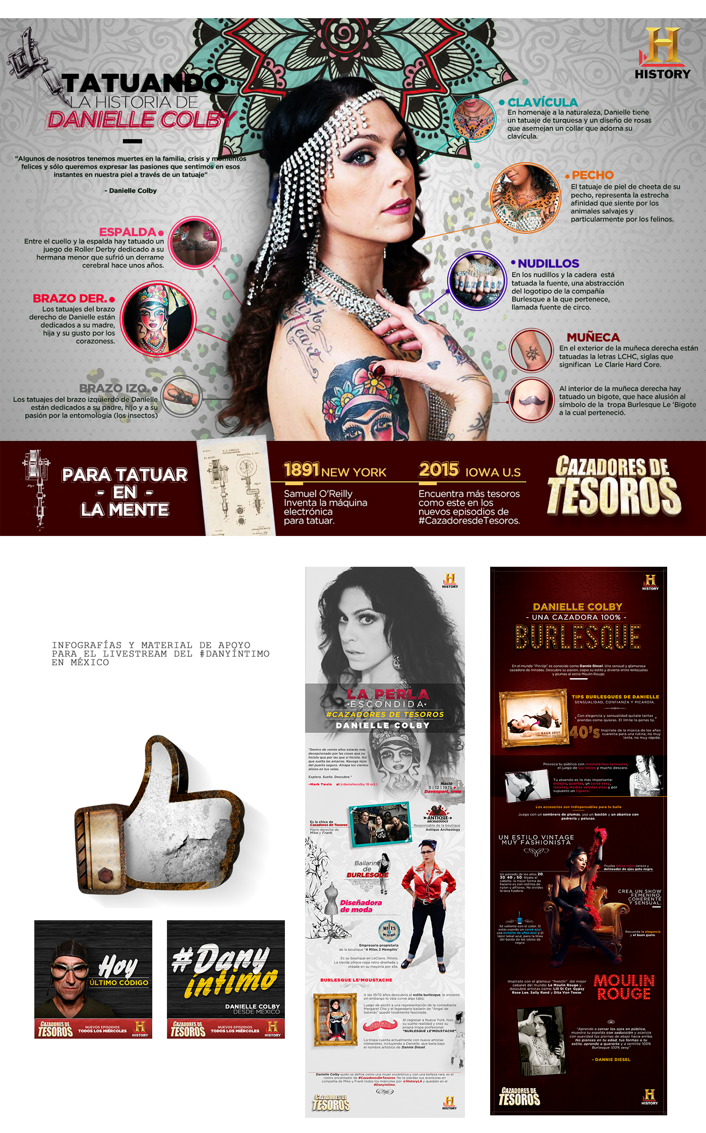 Danielle Colby tattoo map showing chest, arm, back and hand designs