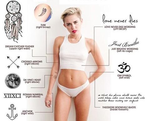 Miley Cyrus tattoo placement guide showing arm, wrist and rib tattoos